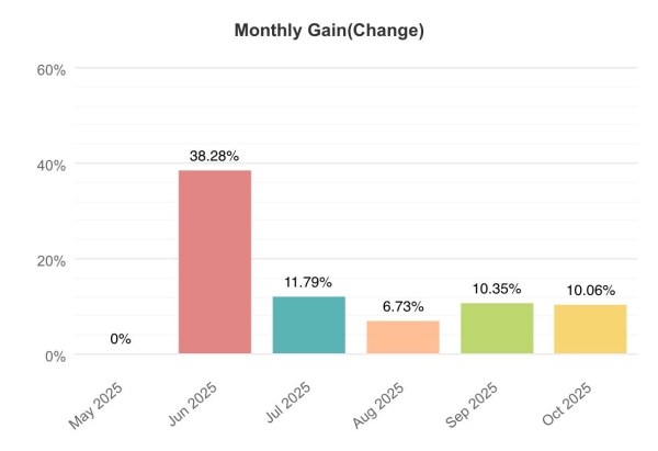 Invest Wealth Management