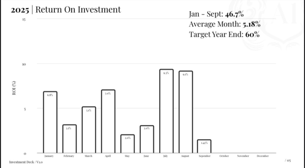 Invest Wealth Management