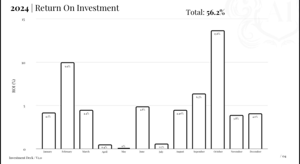 Invest Wealth Management
